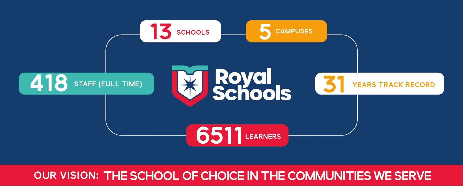 royaschools vision